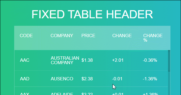  Css styling for tables  